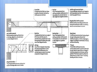 Unit 1 lesson 01 (introduction to reinforced concrete design) | PPTX