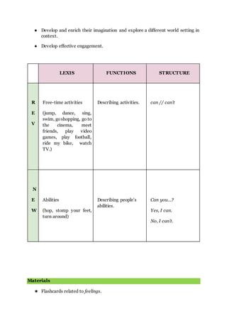 ● Develop and enrich their imagination and explore a different world setting in
context.
● Develop effective engagement.
LEXIS FUNCTIONS STRUCTURE
R
E
V
Free-time activities
(jump, dance, sing,
swim, goshopping, go to
the cinema, meet
friends, play video
games, play football,
ride my bike, watch
TV.)
Describing activities. can // can’t
N
E
W
Abilities
(hop, stomp your feet,
turn around)
Describing people’s
abilities.
Can you…?
Yes, I can.
No, I can’t.
Materials
★ Flashcards related to feelings.
 