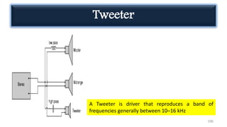 Tweeter
106
A Tweeter is driver that reproduces a band of
frequencies generally between 10–16 kHz
 