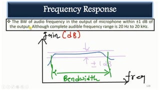 128
Frequency Response
 