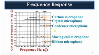 134
Frequency Response
 
