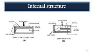 Internal structure
155
 