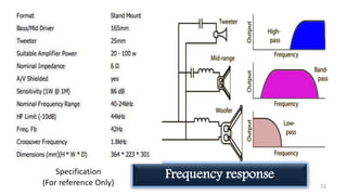 22
Frequency responseSpecification
(For reference Only)
 