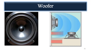 25
Woofer
 