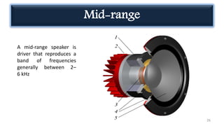 Mid-range
26
A mid-range speaker is
driver that reproduces a
band of frequencies
generally between 2–
6 kHz
 