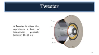 Tweeter
28
A Tweeter is driver that
reproduces a band of
frequencies generally
between 10–16 kHz
 