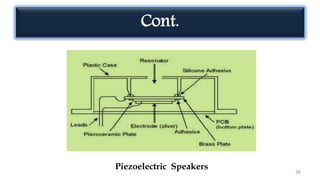 Cont.
36
Piezoelectric Speakers
 