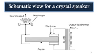Schematic view for a crystal speaker
39
 