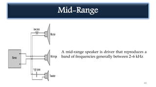Mid-Range
40
A mid-range speaker is driver that reproduces a
band of frequencies generally between 2–6 kHz
 