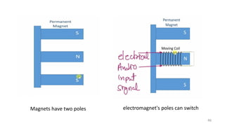 46
Magnets have two poles electromagnet's poles can switch
 