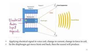50
• Applying electrical signal in voice coil, change in current, change in force in coil,
• So the diaphragm get move front and back, then the sound will produce.
 