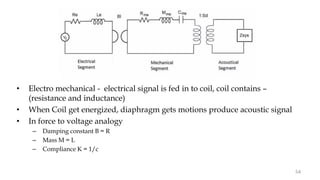 54
• Electro mechanical - electrical signal is fed in to coil, coil contains –
(resistance and inductance)
• When Coil get energized, diaphragm gets motions produce acoustic signal
• In force to voltage analogy
– Damping constant B = R
– Mass M = L
– Compliance K = 1/c
 