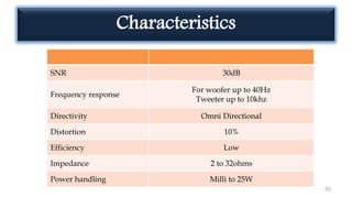 Characteristics
55
SNR 30dB
Frequency response
For woofer up to 40Hz
Tweeter up to 10khz
Directivity Omni Directional
Distortion 10%
Efficiency Low
Impedance 2 to 32ohms
Power handling Milli to 25W
 