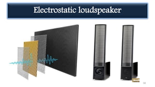 Electrostatic loudspeaker
58
 