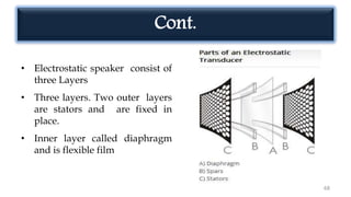 Cont.
• Electrostatic speaker consist of
three Layers
• Three layers. Two outer layers
are stators and are fixed in
place.
• Inner layer called diaphragm
and is flexible film
68
 