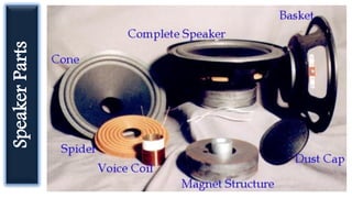 7
SpeakerParts
 