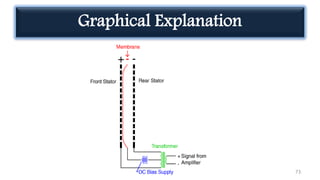 Graphical Explanation
73
 
