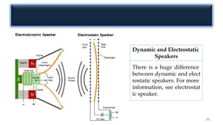98
Dynamic and Electrostatic
Speakers
There is a huge difference
between dynamic and elect
rostatic speakers. For more
information, see electrostat
ic speaker.
 