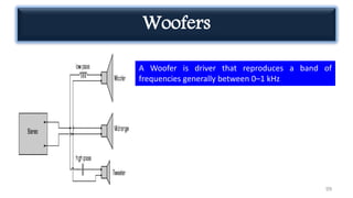 Woofers
99
A Woofer is driver that reproduces a band of
frequencies generally between 0–1 kHz
 