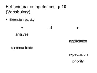 Behavioural competences, p 10
(Vocabulary)
• Extension activity
v adj n
analyze
application
communicate
expectation
priority
 