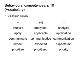 Behavioural competences, p 10
(Vocabulary)
• Extension activity
v adj n
analyze analytical analysis
apply applicable application
communicate communicative communication
expect expected expectation
prioritize prioritized priority
 