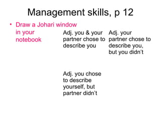 Management skills, p 12
• Draw a Johari window
in your
notebook
Adj. you & your
partner chose to
describe you
Adj. your
partner chose to
describe you,
but you didn’t
Adj. you chose
to describe
yourself, but
partner didn’t
 