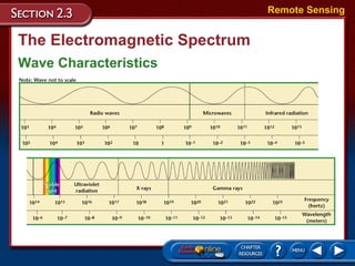 The Electromagnetic Spectrum
Wave Characteristics
Remote Sensing
 