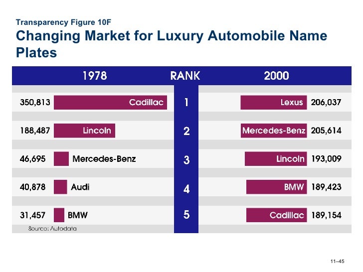 ford marketing mix 4p s Instead of the 4ps, a marketing mix for the 21st century might include the 4ms: merchandise, market, media and message take the four leading automobile brands: ford, chevrolet, toyota and. ford marketing mix 4p s Instead of the 4ps, a marketing mix for the 21st century might include the 4ms: merchandise, market, media and message take the four leading automobile brands: ford, chevrolet, toyota and.