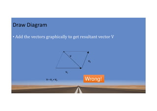 Unit 1 - Measurements & Vectors.pdf