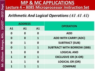 UNIT_1_-_Microprocessor___Microcontroller_-_Lecture_4_-_8085 ...