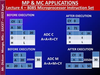 UNIT_1_-_Microprocessor___Microcontroller_-_Lecture_4_-_8085 ...