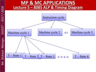 Machine cycle 2 Machine cycle 5
Instruction cycle
T – State 1 T – State 2 T – State 3 T – State 6
MP & MC APPLICATIONS
Lecture 5 – 8085 ALP & Timing Diagram
Machine cycle 1
Mr.DicksonNkongo:SJUCET--2017/2018
 