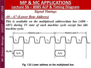 Signal Timings
MP & MC APPLICATIONS
Lecture 5b – 8085 ALP & Timing Diagram
A0 - A7 (Lower Byte Address)
This is available on the multiplexed address/data bus (AD0 -
AD7) during T1 state of each machine cycle except bus idle
machine cycle.
Mr.DicksonNkongo:SJUCET--2017/2018
 