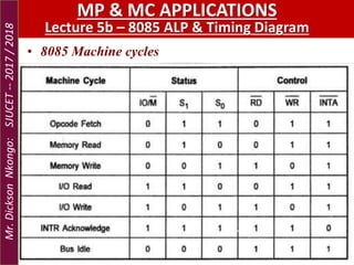 • 8085 Machine cycles
MP & MC APPLICATIONS
Lecture 5b – 8085 ALP & Timing Diagram
Mr.DicksonNkongo:SJUCET--2017/2018
 