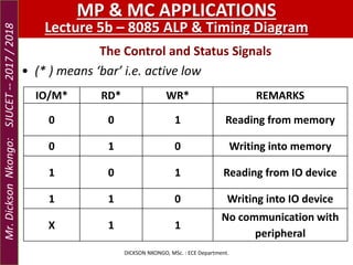 The Control and Status Signals
• (* ) means ‘bar’ i.e. active low
IO/M* RD* WR* REMARKS
0 0 1 Reading from memory
0 1 0 Writing into memory
1 0 1 Reading from IO device
1 1 0 Writing into IO device
X 1 1
No communication with
peripheral
DICKSON NKONGO, MSc. : ECE Department.
MP & MC APPLICATIONS
Lecture 5b – 8085 ALP & Timing Diagram
Mr.DicksonNkongo:SJUCET--2017/2018
 