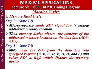 Machine Cycles
MP & MC APPLICATIONS
Lecture 5b – 8085 ALP & Timing Diagram
2. Memory Read Cycle:
Step 2: (State T2)
Microprocessor sends RD* signal low to enable
addressed memory location.
Then memory device places the contents of the
addressed memory location on the data bus (AD0-
AD7)
Step 3: (State T3)
8085 loads the data from the data bus into
specified register (A, B, C, D, E, H, H, and L) and
raises RD* to high which disables the memory
device
Mr.DicksonNkongo:SJUCET--2017/2018
 