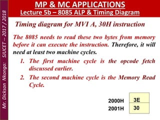 Timing diagram for MVI A, 30H instruction
The 8085 needs to read these two bytes from memory
before it can execute the instruction. Therefore, it will
need at least two machine cycles.
1. The first machine cycle is the opcode fetch
discussed earlier.
2. The second machine cycle is the Memory Read
Cycle.
2000H
2001H
3E
30
MP & MC APPLICATIONS
Lecture 5b – 8085 ALP & Timing Diagram
Mr.DicksonNkongo:SJUCET--2017/2018
 