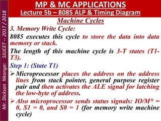 Machine Cycles
MP & MC APPLICATIONS
Lecture 5b – 8085 ALP & Timing Diagram
3. Memory Write Cycle:
8085 executes this cycle to store the data into data
memory or stack.
The length of this machine cycle is 3-T states (T1-
T3).
Step 1: (State T1)
Microprocessor places the address on the address
lines from stack pointer, general purpose register
pair and then activates the ALE signal for latching
the low-byte of address.
Also microprocessor sends status signals: IO/M* =
0, S1 = 0, and S0 = 1 (for memory write machine
cycle)
Mr.DicksonNkongo:SJUCET--2017/2018
 