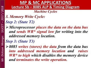 Machine Cycles
MP & MC APPLICATIONS
Lecture 5b – 8085 ALP & Timing Diagram
3. Memory Write Cycle:
Step 2: (State T2)
Microprocessor places the data on the data bus
and sends WR* signal low for writing into the
addressed memory location.
Step 3: (State T3)
8085 writes (stores) the data from the data bus
into addressed memory location and raises
WR* to high which disables the memory device
and terminates the write operation.
Mr.DicksonNkongo:SJUCET--2017/2018
 