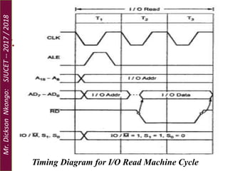 Machine Cycles
4. I/O Read Cycle:
.
Timing Diagram for I/O Read Machine Cycle
Mr.DicksonNkongo:SJUCET--2017/2018
 