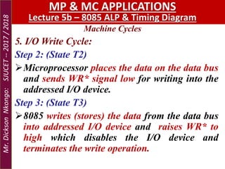 Machine Cycles
MP & MC APPLICATIONS
Lecture 5b – 8085 ALP & Timing Diagram
5. I/O Write Cycle:
Step 2: (State T2)
Microprocessor places the data on the data bus
and sends WR* signal low for writing into the
addressed I/O device.
Step 3: (State T3)
8085 writes (stores) the data from the data bus
into addressed I/O device and raises WR* to
high which disables the I/O device and
terminates the write operation.
Mr.DicksonNkongo:SJUCET--2017/2018
 
