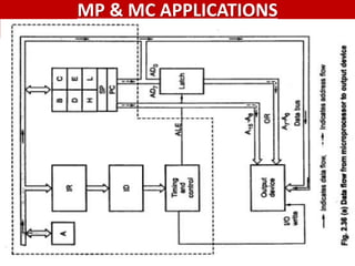 MP & MC APPLICATIONS
Lecture 5 – 8085 ALP & Timing Diagram
 