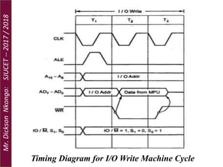 Timing Diagram for I/O Write Machine Cycle
Mr.DicksonNkongo:SJUCET--2017/2018
 