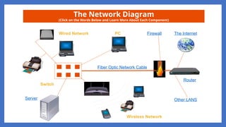 UNIT 1 - NETWORK FUNDAMENTALS in network terminologies | PPT