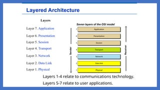 UNIT 1 - NETWORK FUNDAMENTALS in network terminologies | PPT