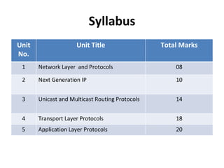 Unit 1- Network Layer and Protocols-4.pptx