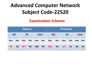 Advanced Computer Network
Subject Code-22520
Examination Scheme
Theory Practical
ESE PA Total ESE PA Total
Max Min Max Min Max Min Max Min Max Min Max Min
70 28 30* 00 100 40 25# 10 25 10 50 20
 