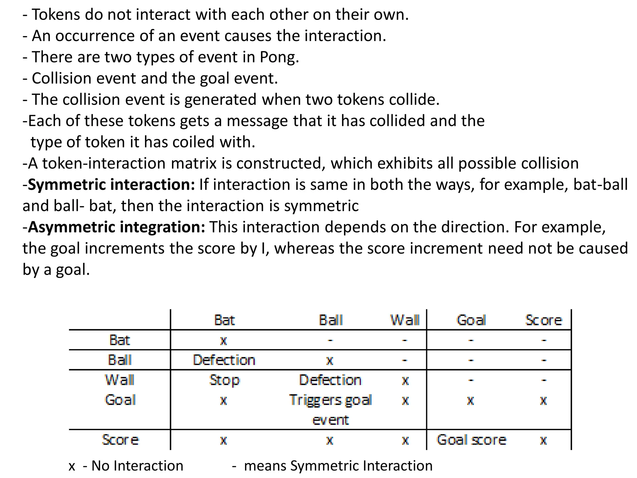 - Tokens do not interact with each other on their own.
- An occurrence of an event causes the interaction.
- There are two types of event in Pong.
- Collision event and the goal event.
- The collision event is generated when two tokens collide.
-Each of these tokens gets a message that it has collided and the
type of token it has coiled with.
-A token-interaction matrix is constructed, which exhibits all possible collision
-Symmetric interaction: If interaction is same in both the ways, for example, bat-ball
and ball- bat, then the interaction is symmetric
-Asymmetric integration: This interaction depends on the direction. For example,
the goal increments the score by I, whereas the score increment need not be caused
by a goal.
x - No Interaction - means Symmetric Interaction
 