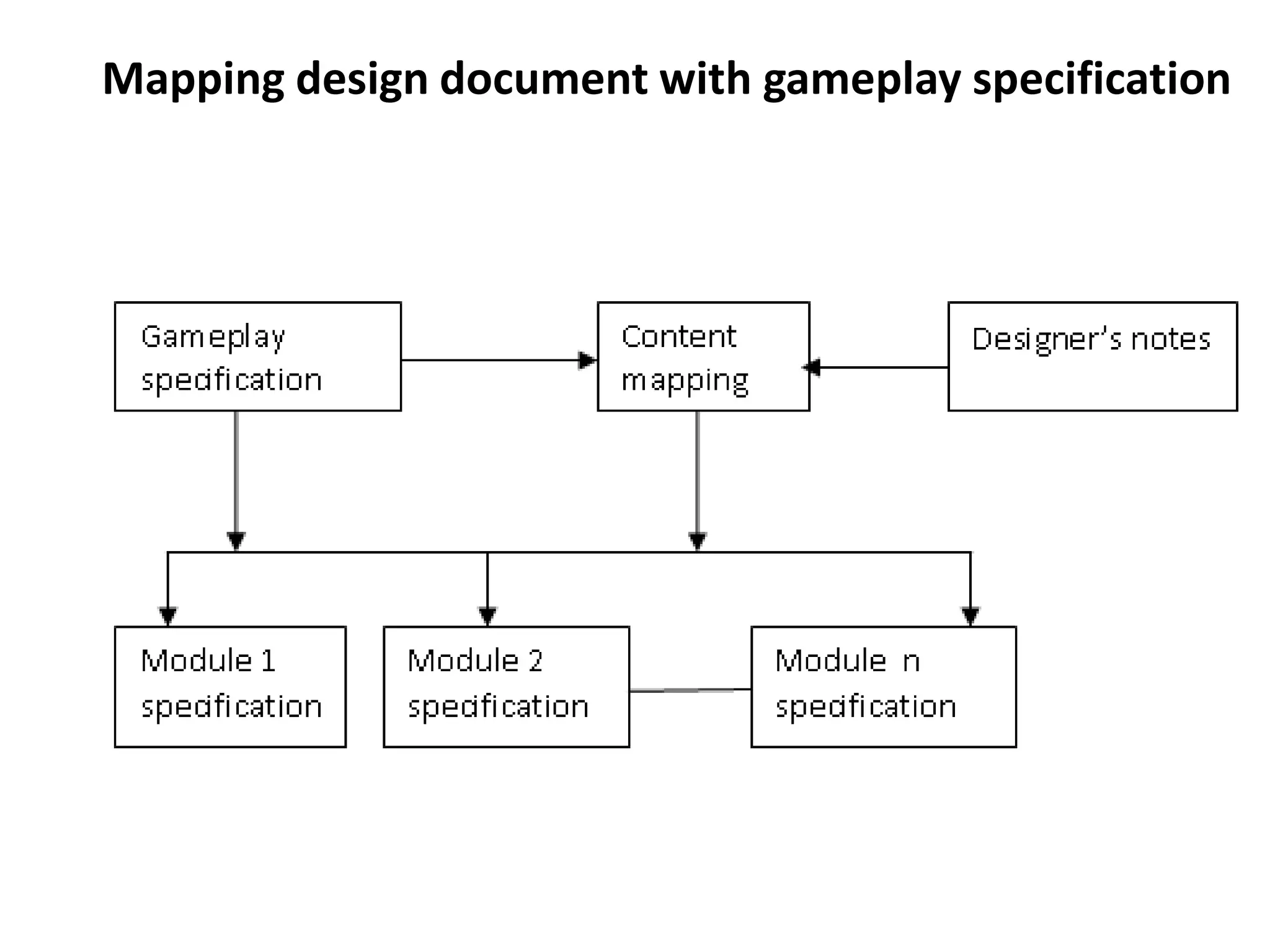 Mapping design document with gameplay specification
 