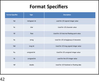 Comprehensive Introduction to Programming in C Language Fundamentals ...